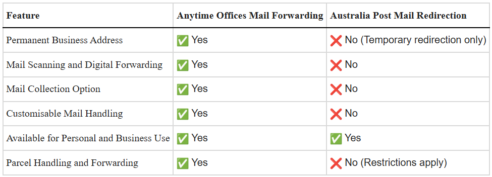 mail redirection